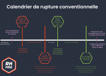 rupture conventionnelle RH-PME NANTES SAINT-NAZAIRE